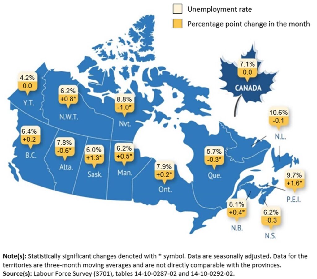 Ontario unemployment rate 2025