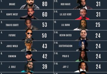 Rappers with the Most Platinum Songs in 2025