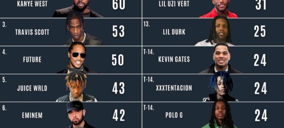 Rappers with the Most Platinum Songs in 2025