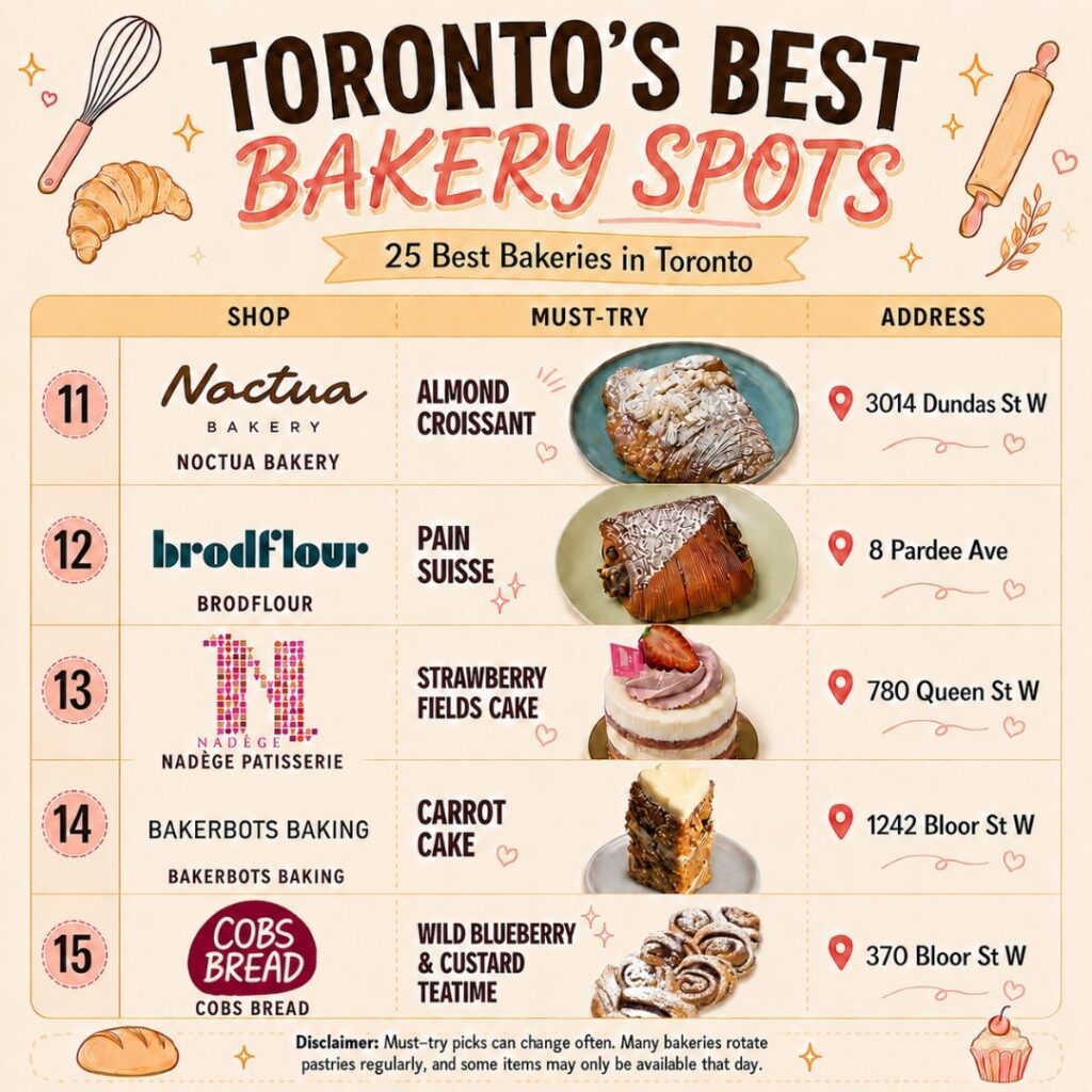 best bakery spots in Toronto photo 4