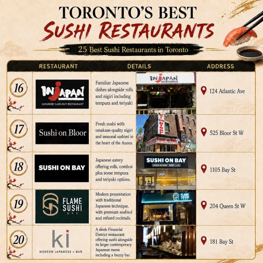 best sushi restaurants in Toronto photo