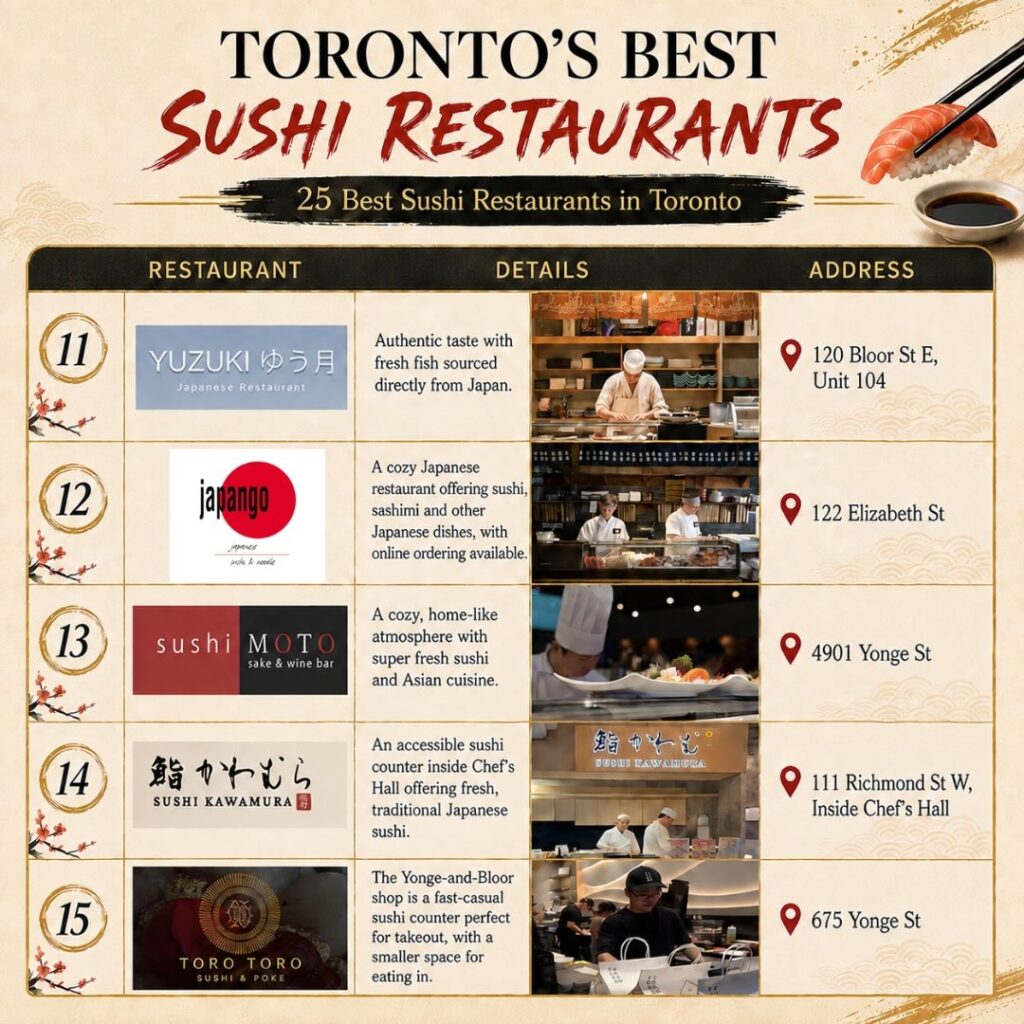 best sushi restaurants in Toronto photo 4