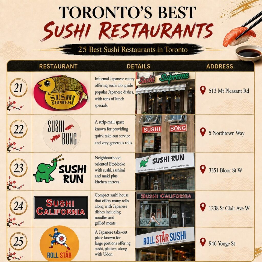 best sushi restaurants in Toronto photo 5
