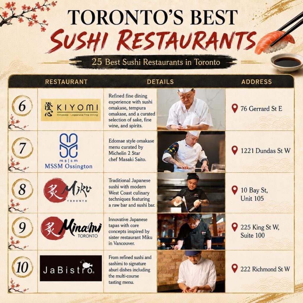 best sushi restaurants in Toronto photo 6