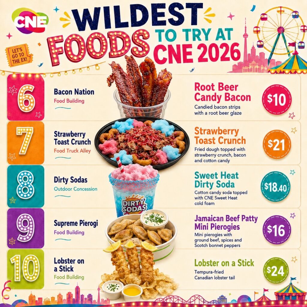 CNE food 2026 Toronto photo 3